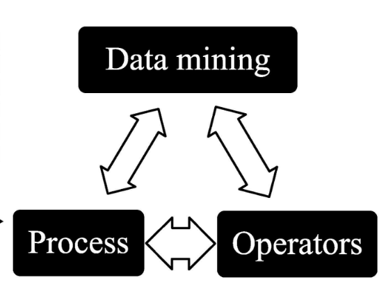 A Feasible Data-Driven Mining System to Optimize Wastewater Treatment Process Design and Operation