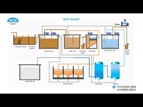 Portable Sewage Treatment Plant